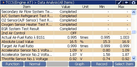 2000 RPM preview